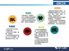 房产渠道工做怎样开展的