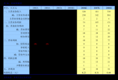 <b>茂莱光学：南京茂莱光学科技股份无限公司向不</b>