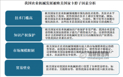 中国已成农业机械制制取利用大国 行业机械化、